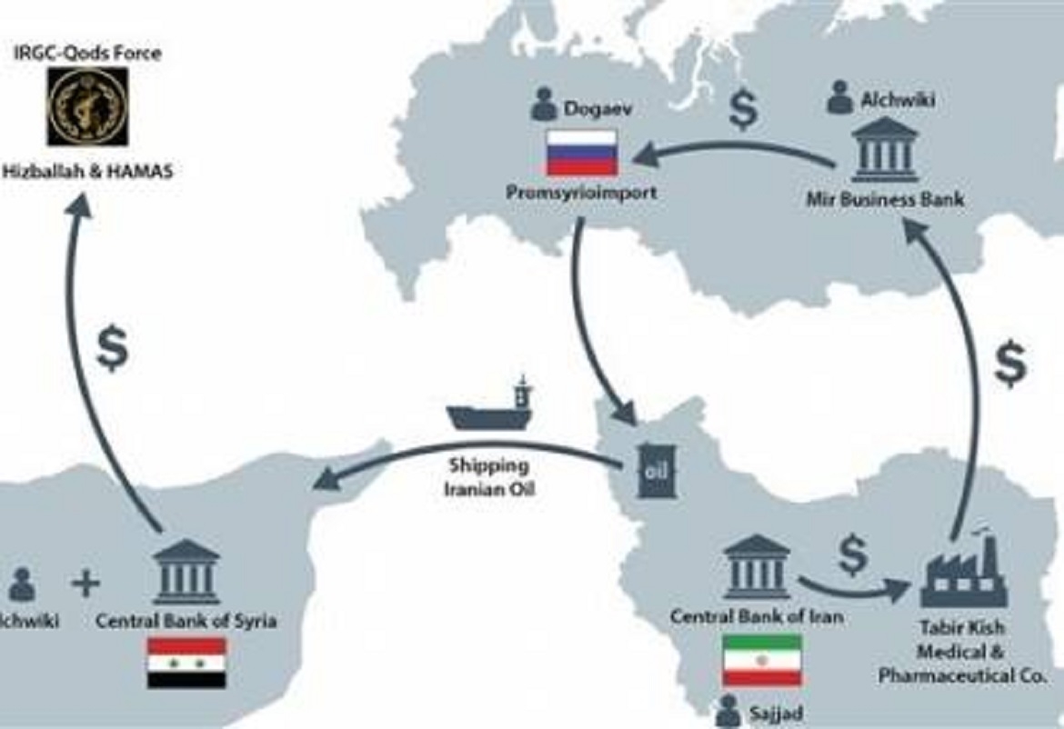هكذا تعاونت روسيا وإيران لتمويل الأسد وفيلق القدس وحماس وحزب الله