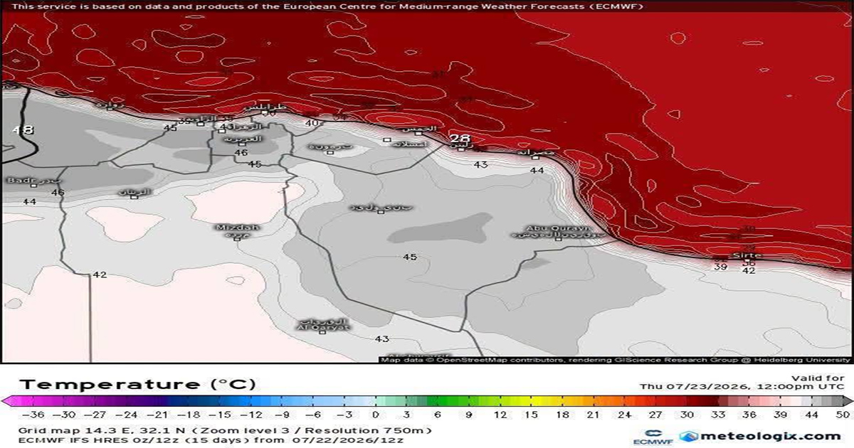 كهرباء تغيب 14 ساعة وحرارة تحرق الشوارع وتشعل الغضب في ليبيا