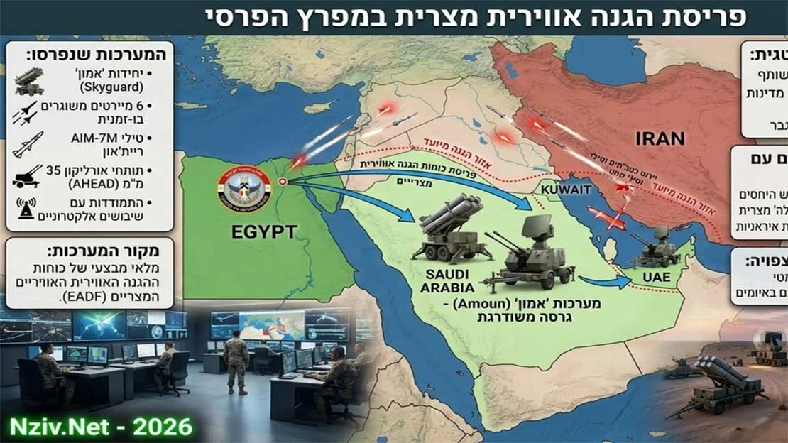 صواريخ مصرية لضبط الأمن الإقليمي بالخليج